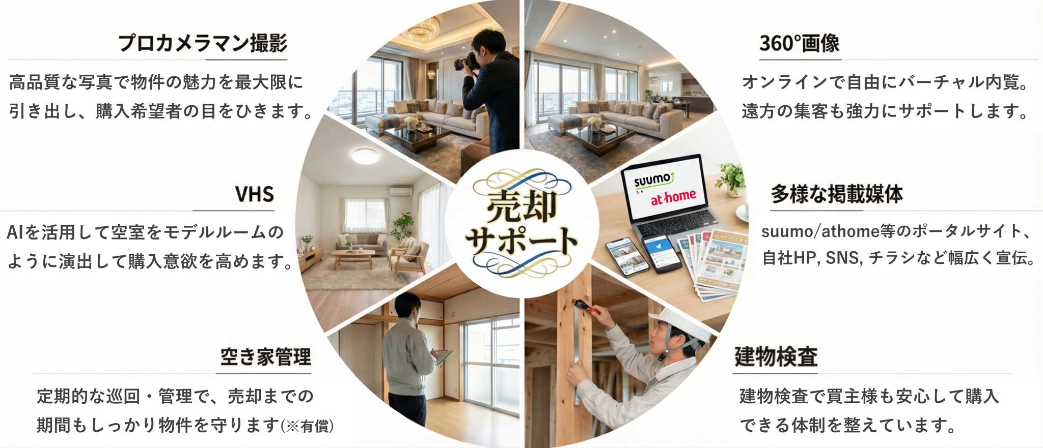 充実の売却サポート